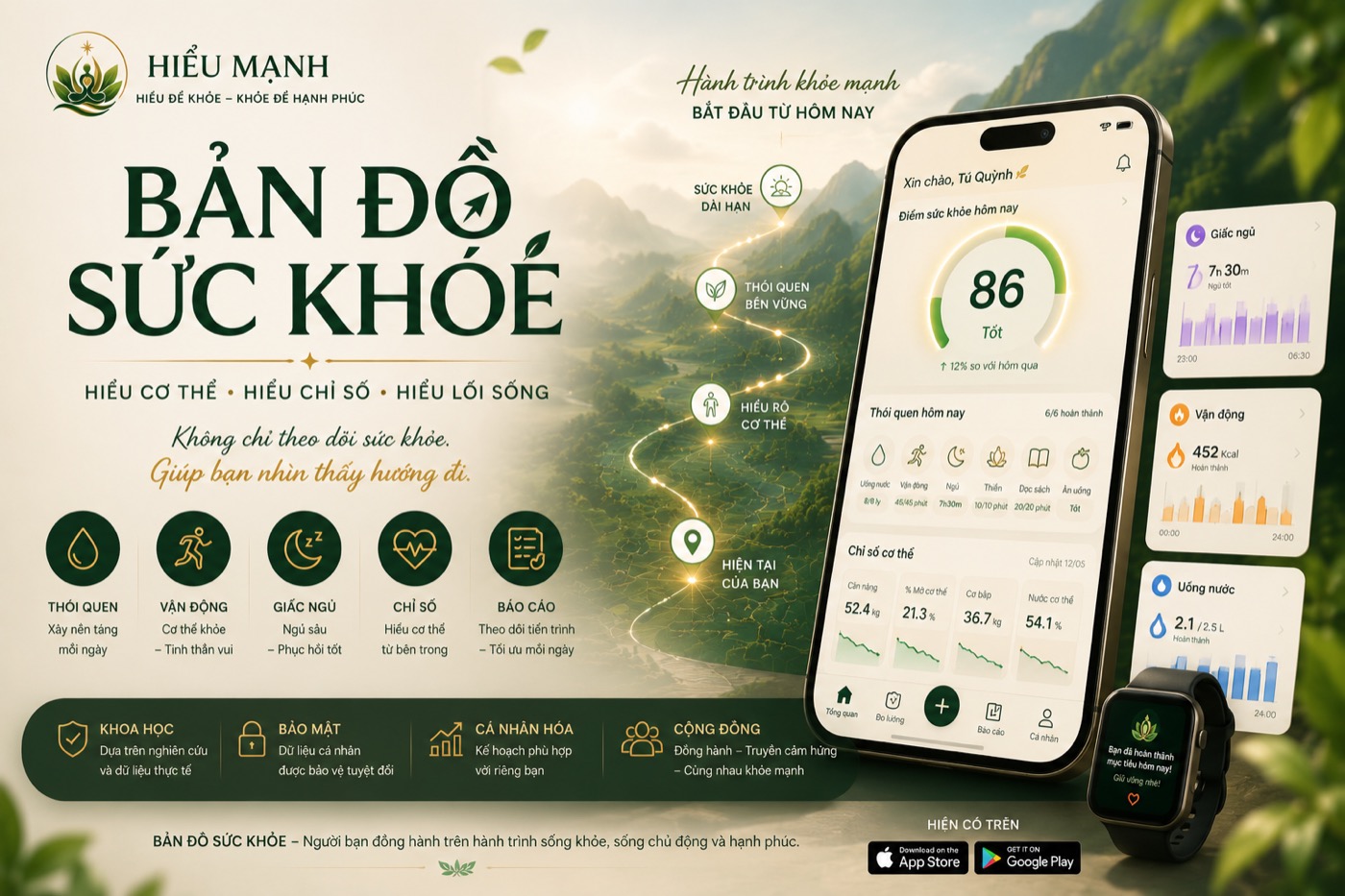 Bản Đồ Sức Khoẻ