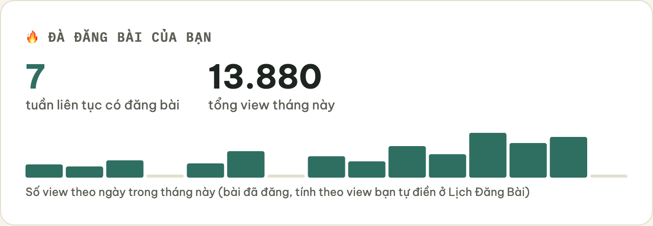 Ảnh chụp thống kê đà đăng bài trong app Xây Nhân Hiệu